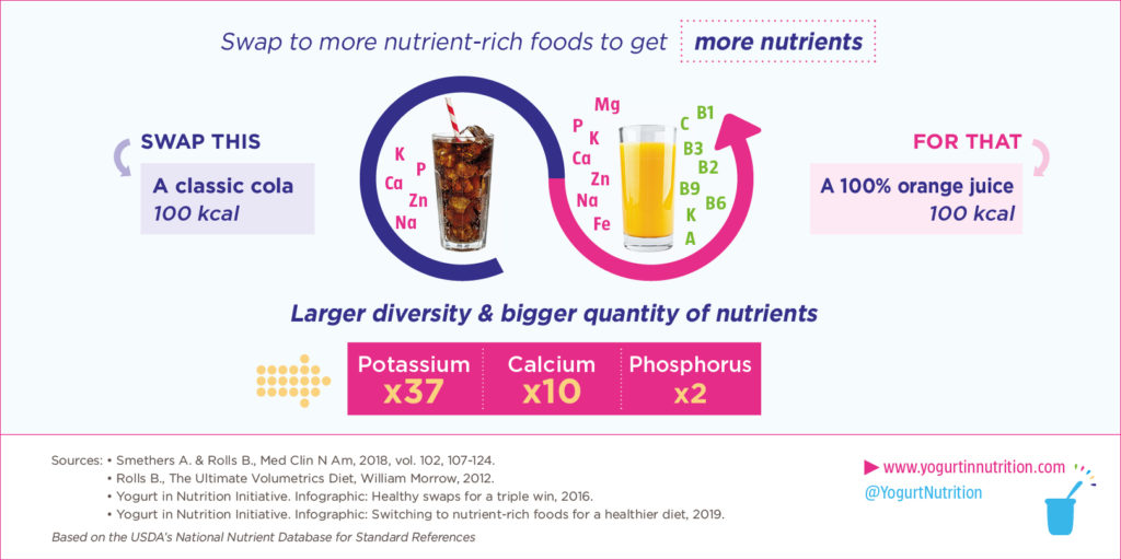 YINI - Nutrient density - healthy swaps for healthy snacks and more nutrient