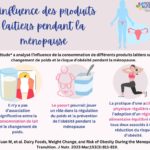 Produits laitiers et ménopause