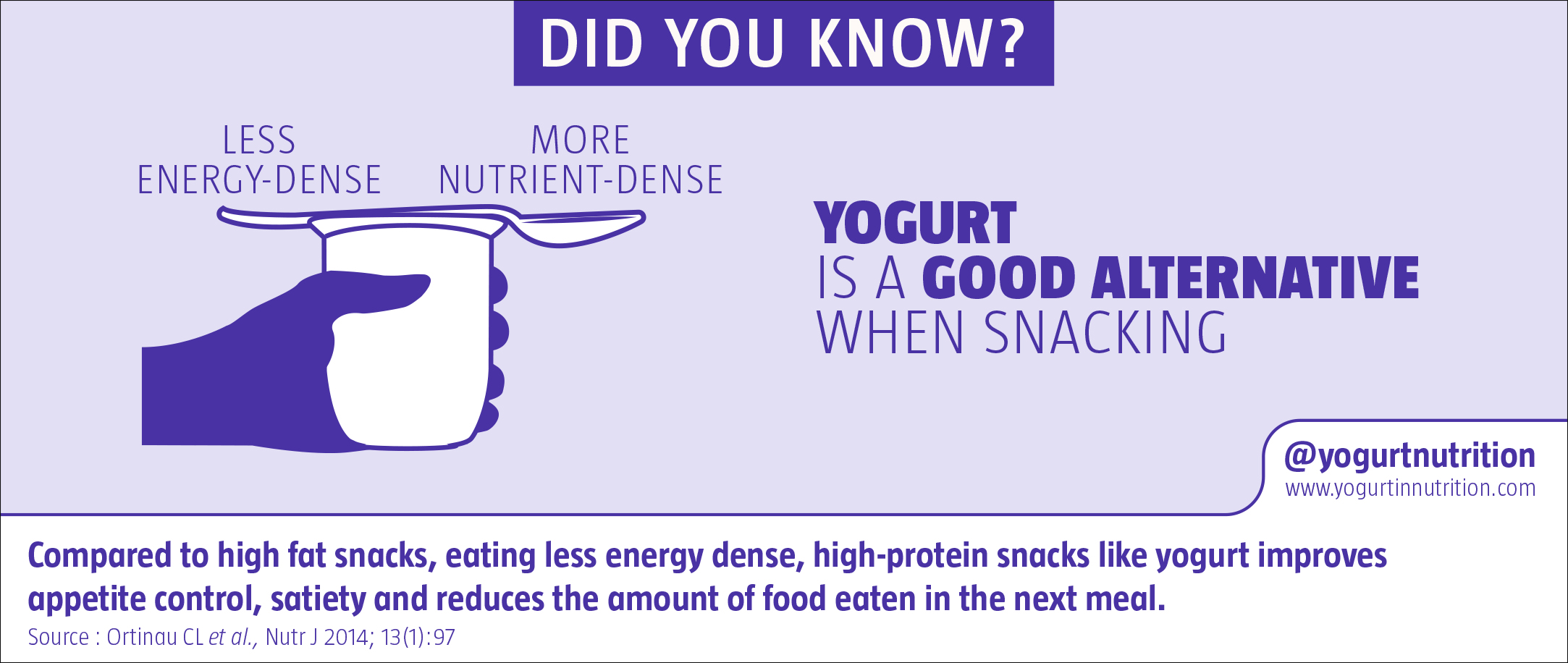 Yogurt is a good alternative when snacking