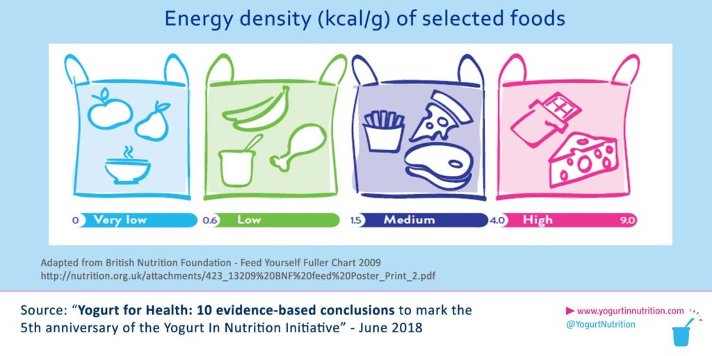 YINI Nutrient - Energy density scaling