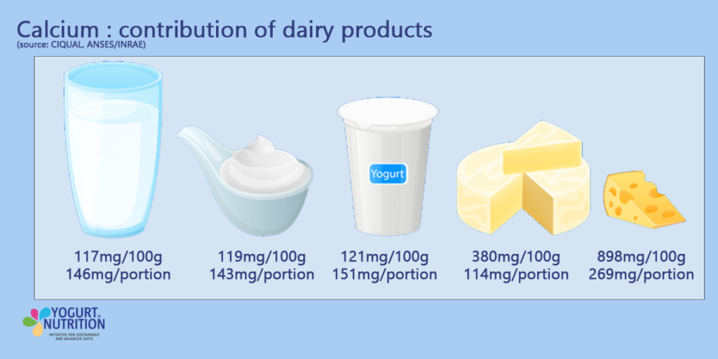 Dairy products - calcium - YINI