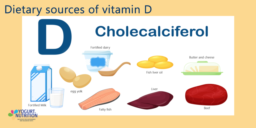 Dietary sources of vitamin D - YINI