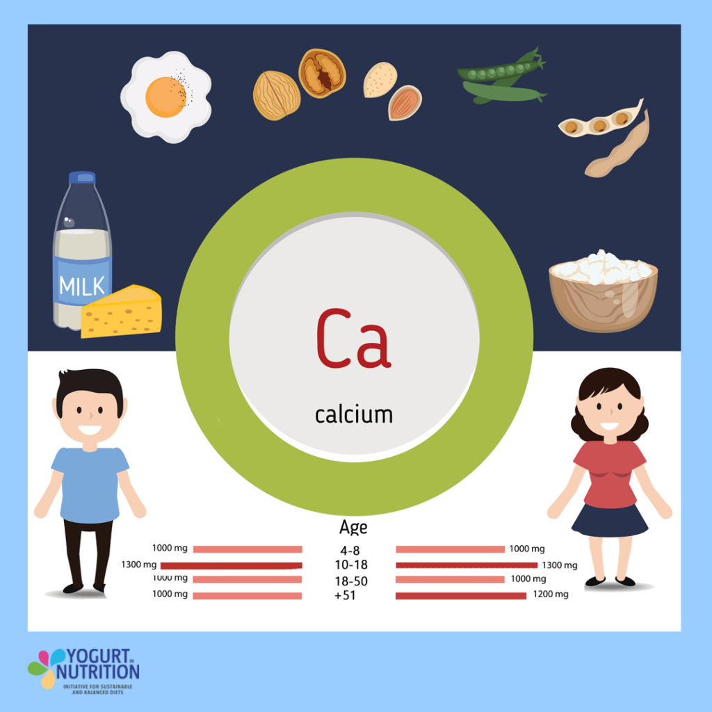 Calcium- dietary recommandations - YINI