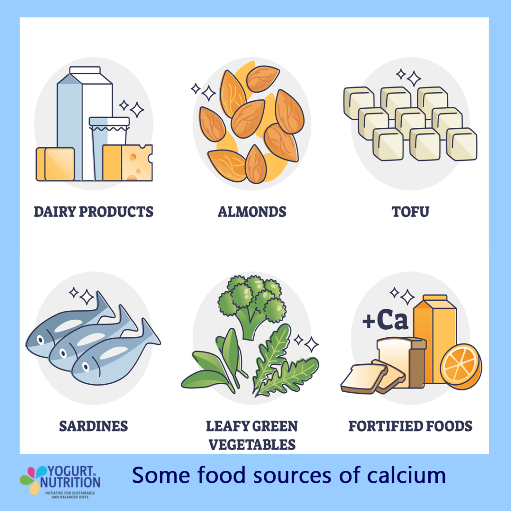 Calcium - dietary sources - YINI