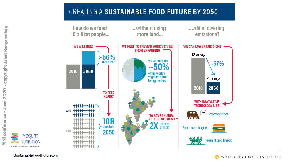 Eating to protect our health and our planet - conclusion by Janet Ranganathan