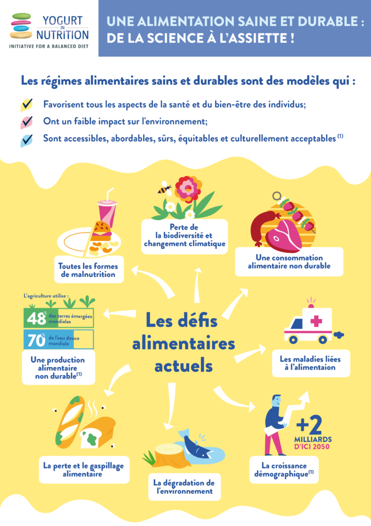 Une alimentation saine et durable - part. 1