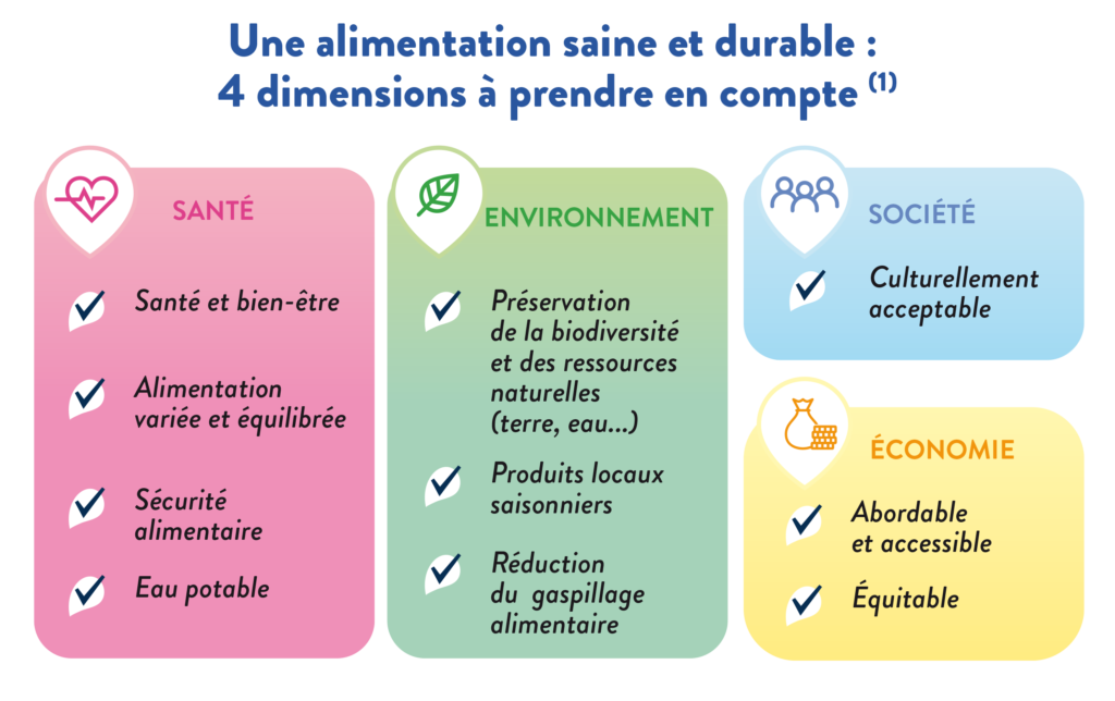 Une alimentation saine et durable - part. 2