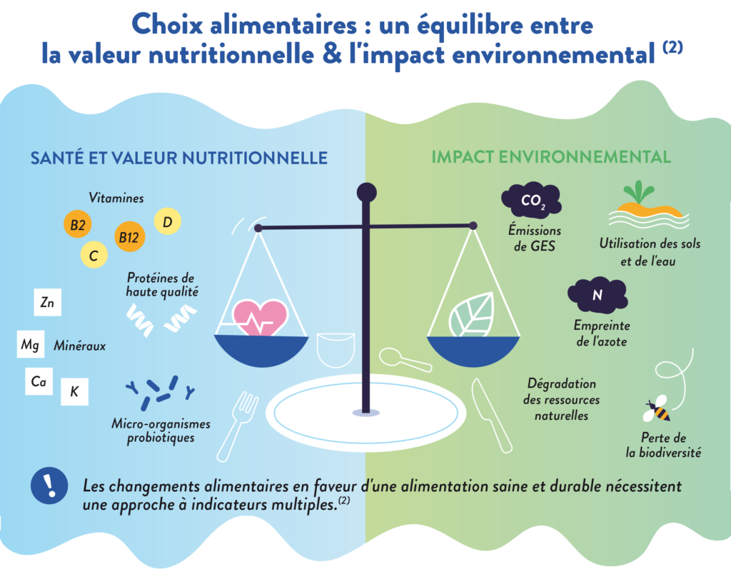 Alimentation saine et durable - part 3