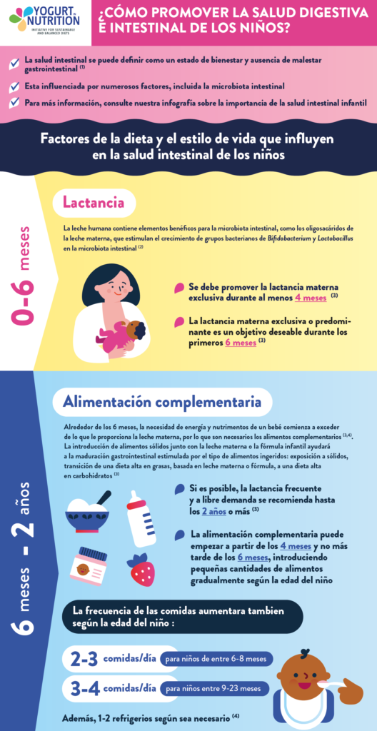 Promover la salud intestinal de los ninos - part 1