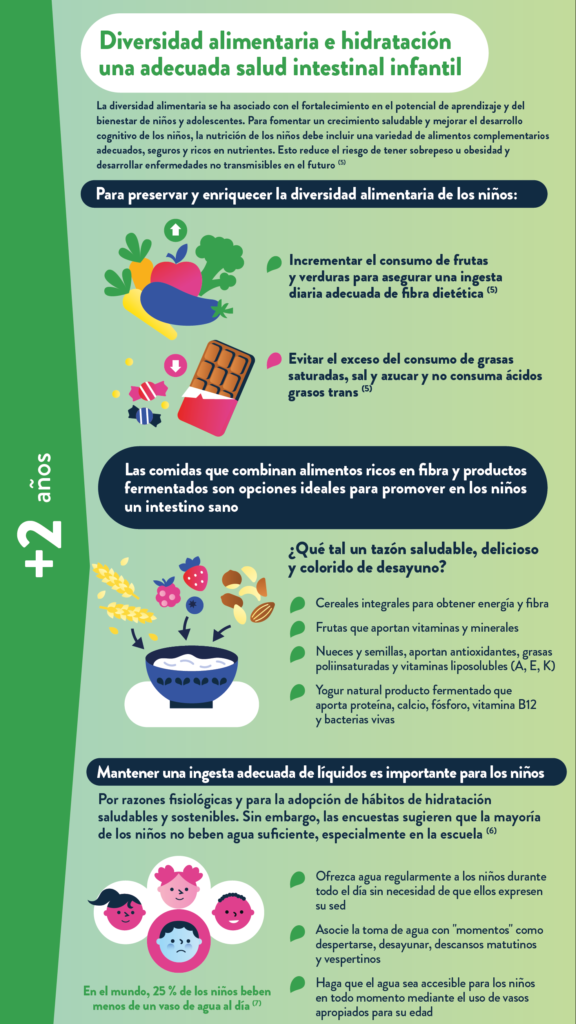 Promover la salud intestinal de los ninos - part 2