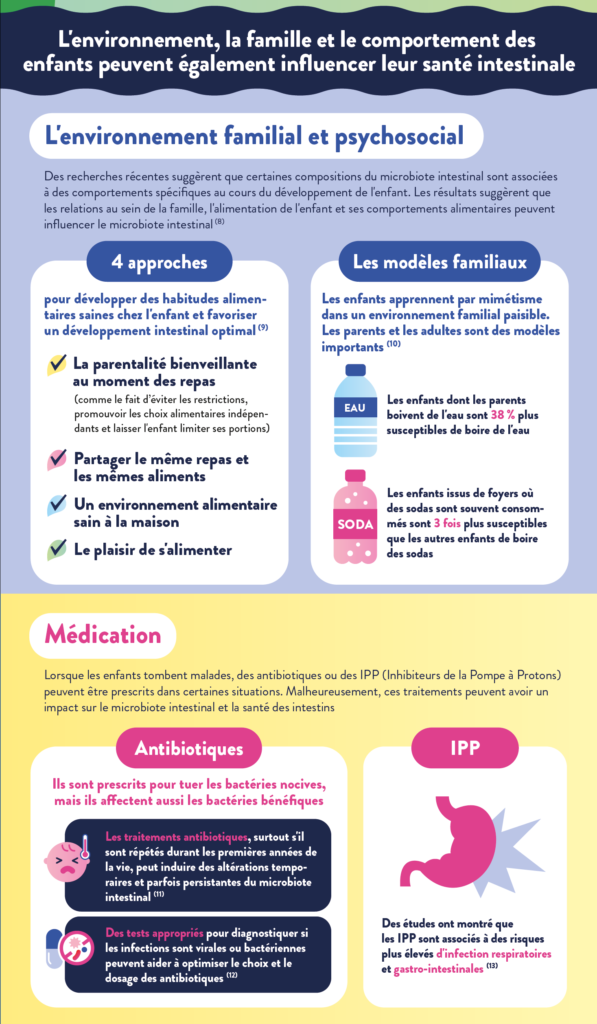 Favoriser le bien-etre intestinal de l'enfant - part 3