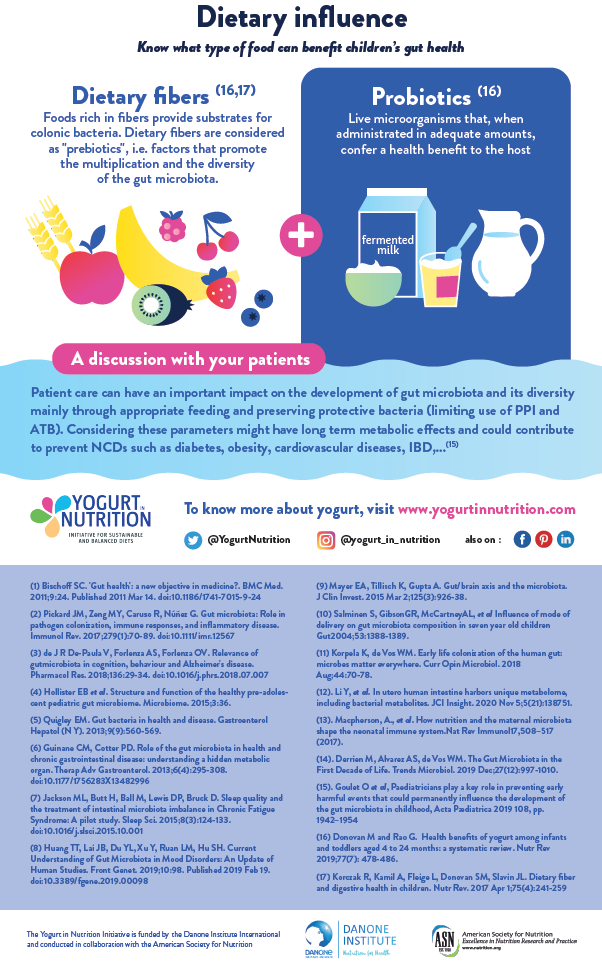 Children gut health infographic ENG part 4 - yogurt in nutrition