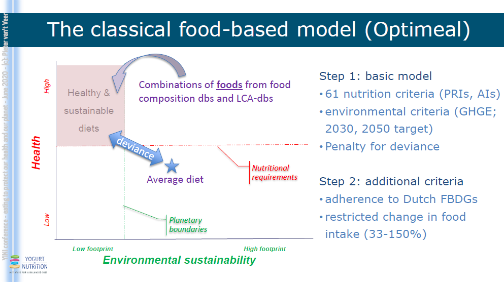 YINI eating to protect our health and our planet - Pieter van't Veer