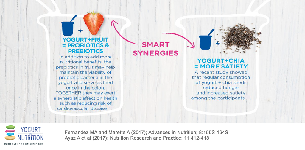 YINI Breakfast with yogurt - smart synergies with fruits