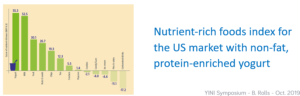 YINI symposium - oct 2019 - B. Rolls - fig 1