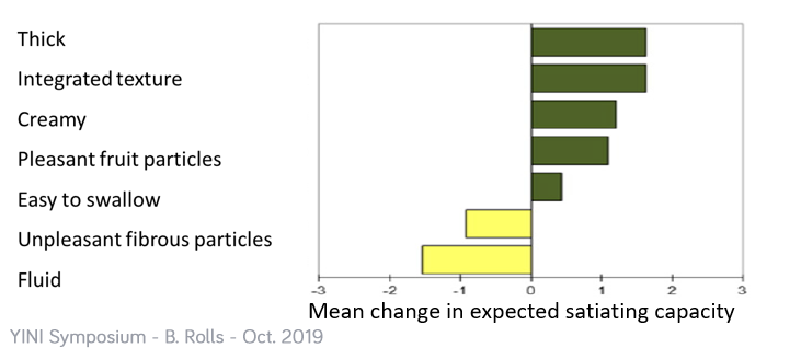 YINI symposium - oct 2019 - B. Rolls - fig 1