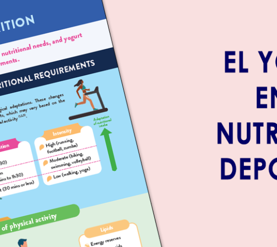 EL YOGUR EN LA NUTRICIÓN DEPORTIVA - YINI