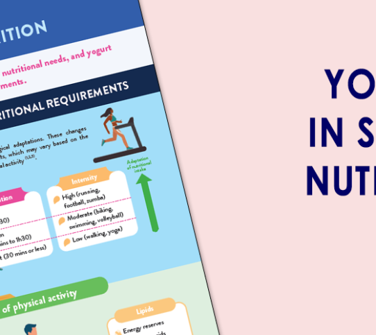 Yogurt in sports nutrition (infographic) - YINI