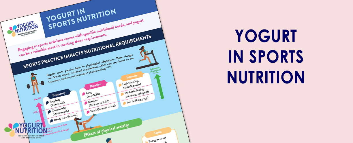 Yogurt in sports nutrition (infographic) - YINI