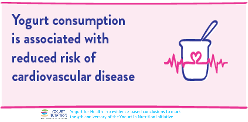 Yogurt consumption is associated with reduced risk of cardiovascular disease