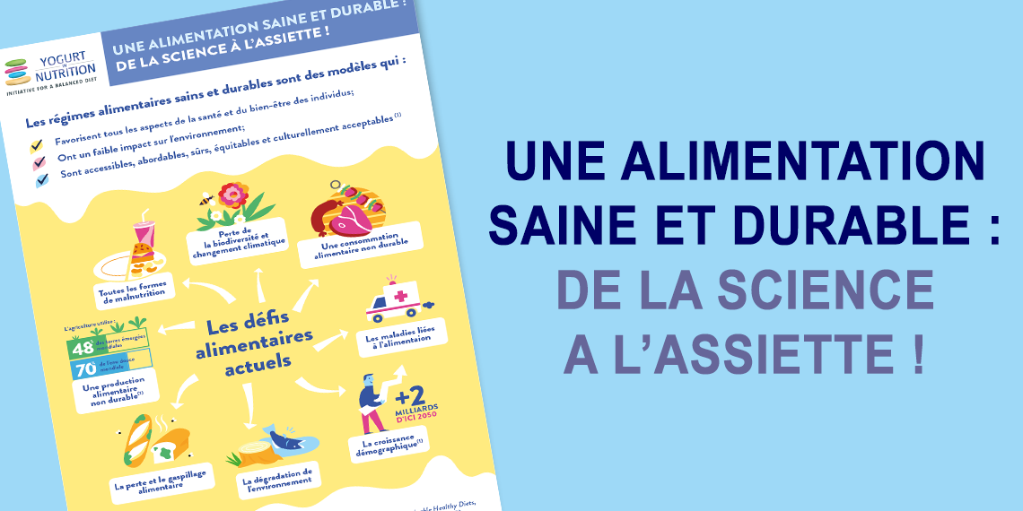 Une alimentation saine et durable - YINI infographie