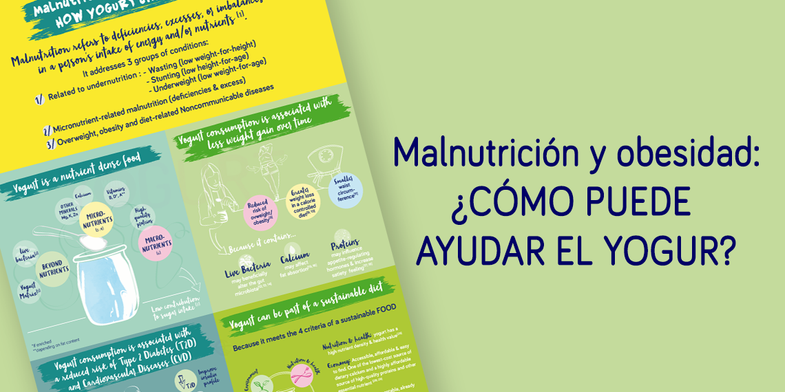 malnutricion y obesidad: como puede ayudar el yogur?